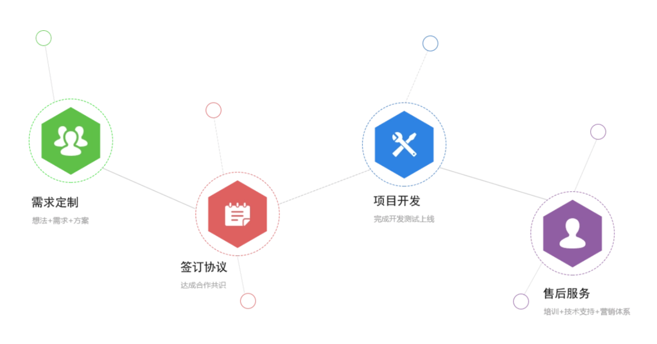 开源多用户商城系统：自由、创新与共享的数字商业平台