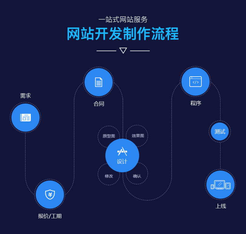 Java商城系统：构建现代化电子商务平台的技术支柱